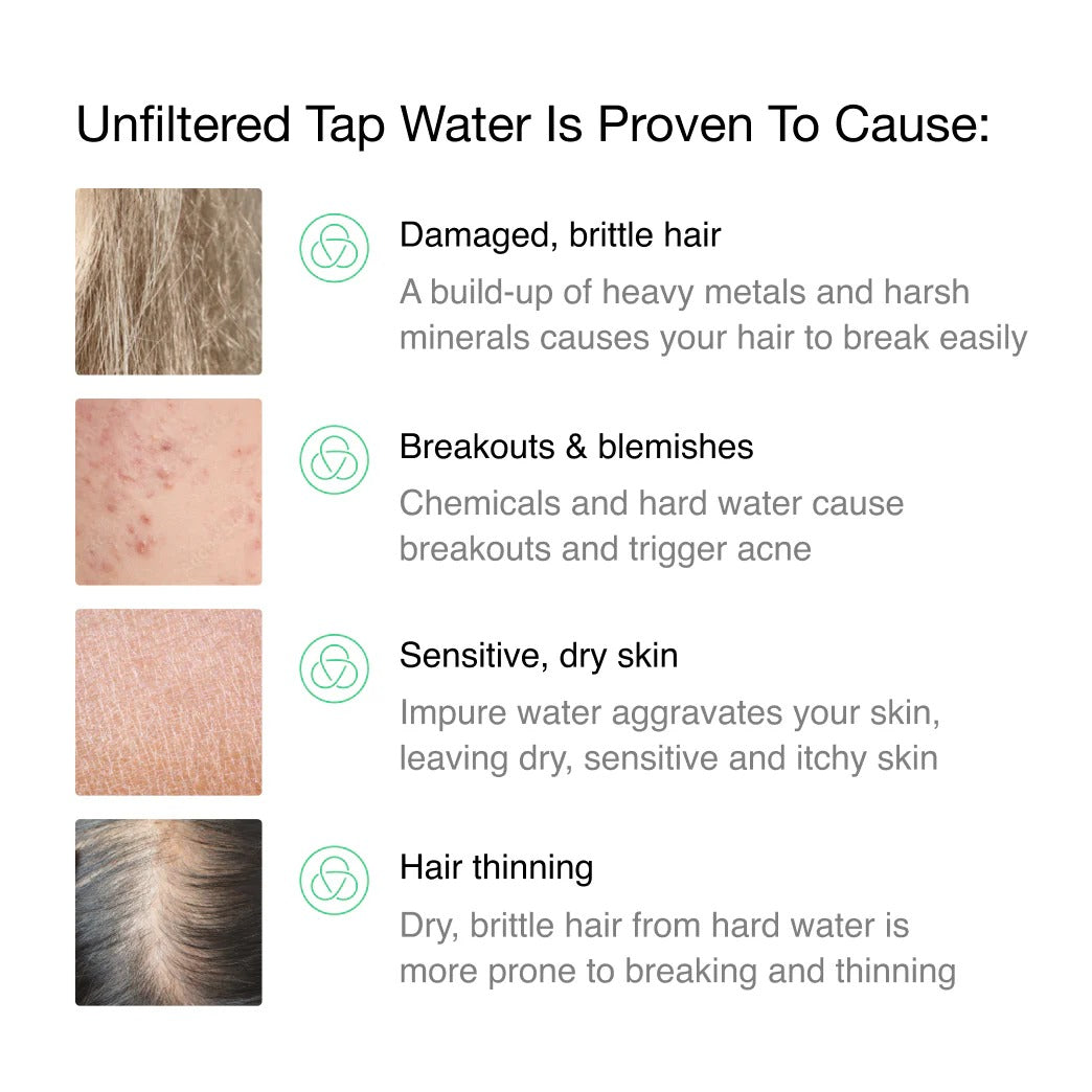 Nuvéro Pro Shower Filter